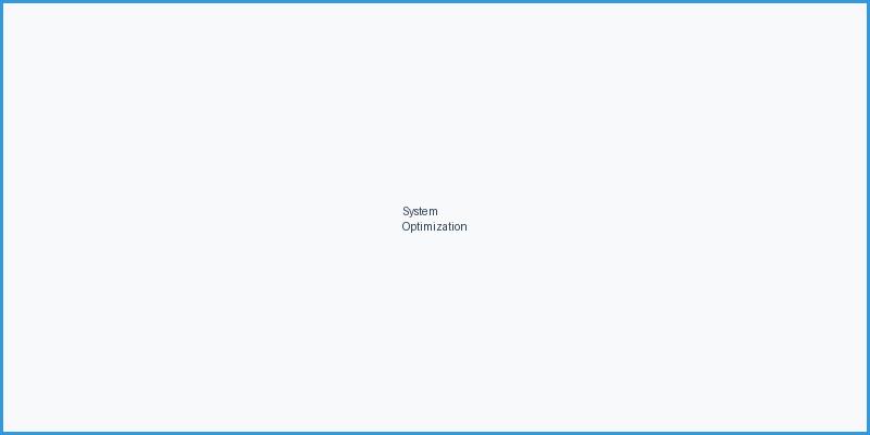 System Optimization
